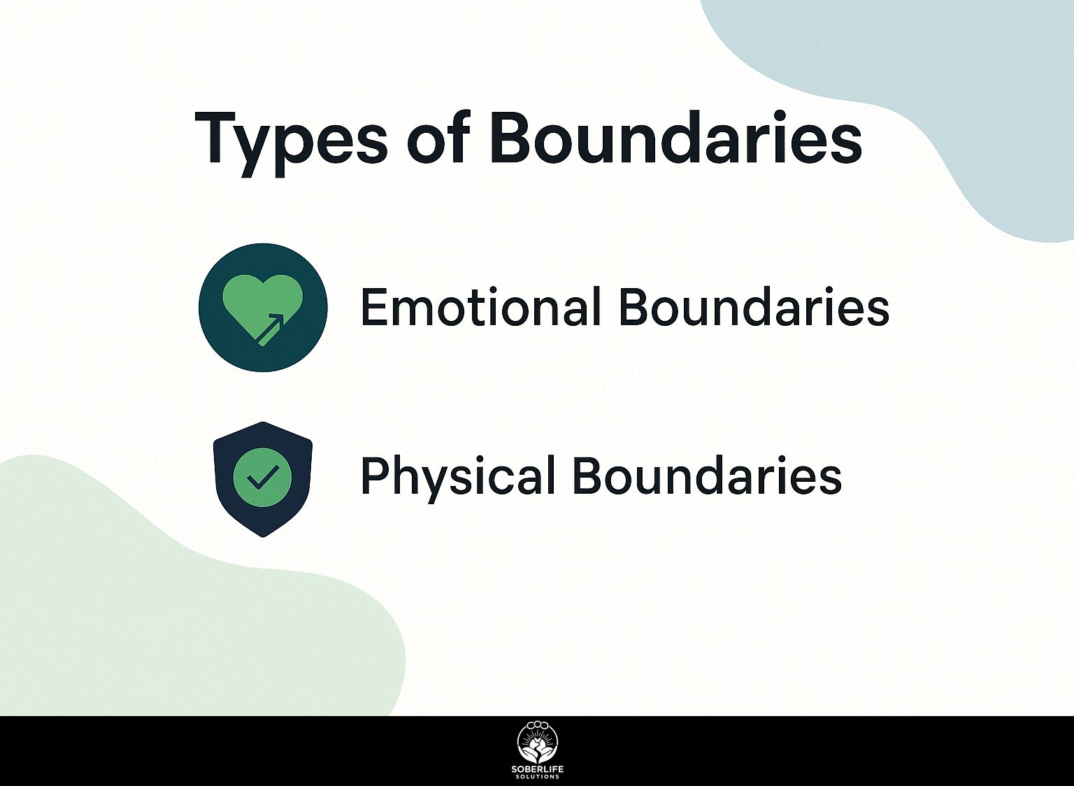 Types of Boundaries