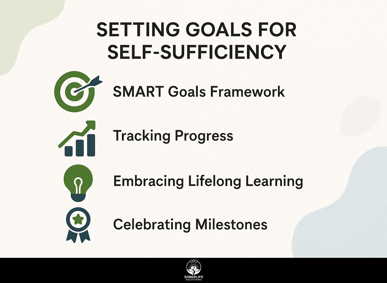 Setting Goals for Self-Sufficiency