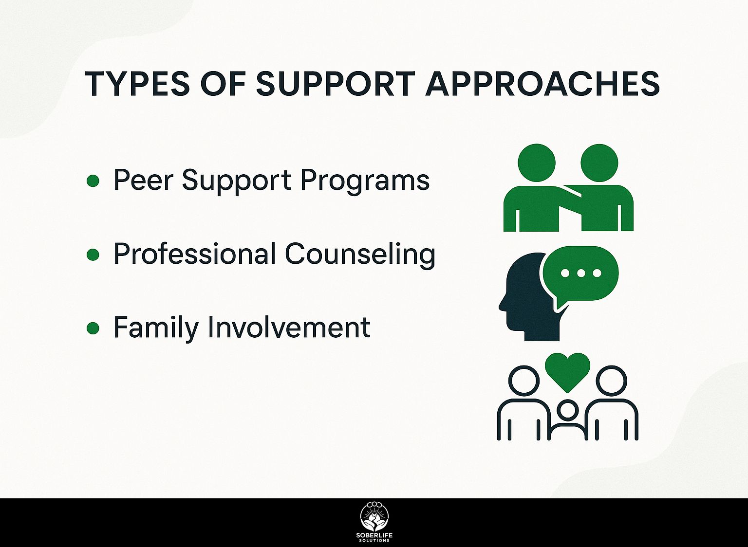 Types of Support Approaches