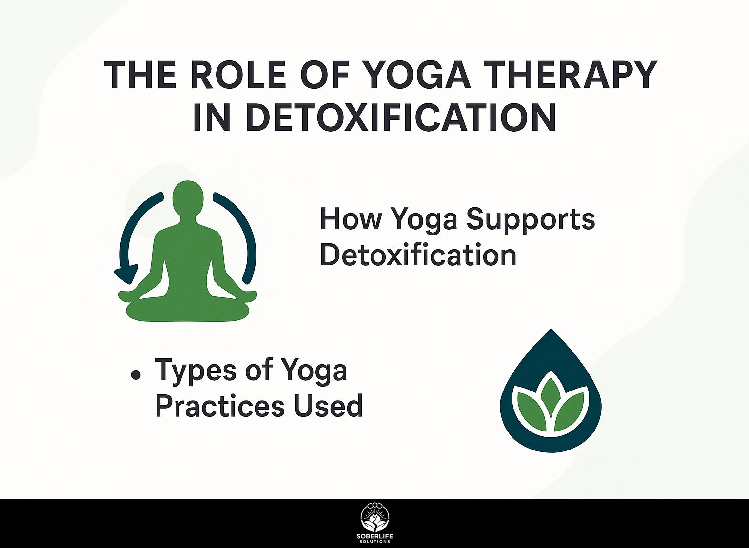 The Role of Yoga Therapy in Detoxification