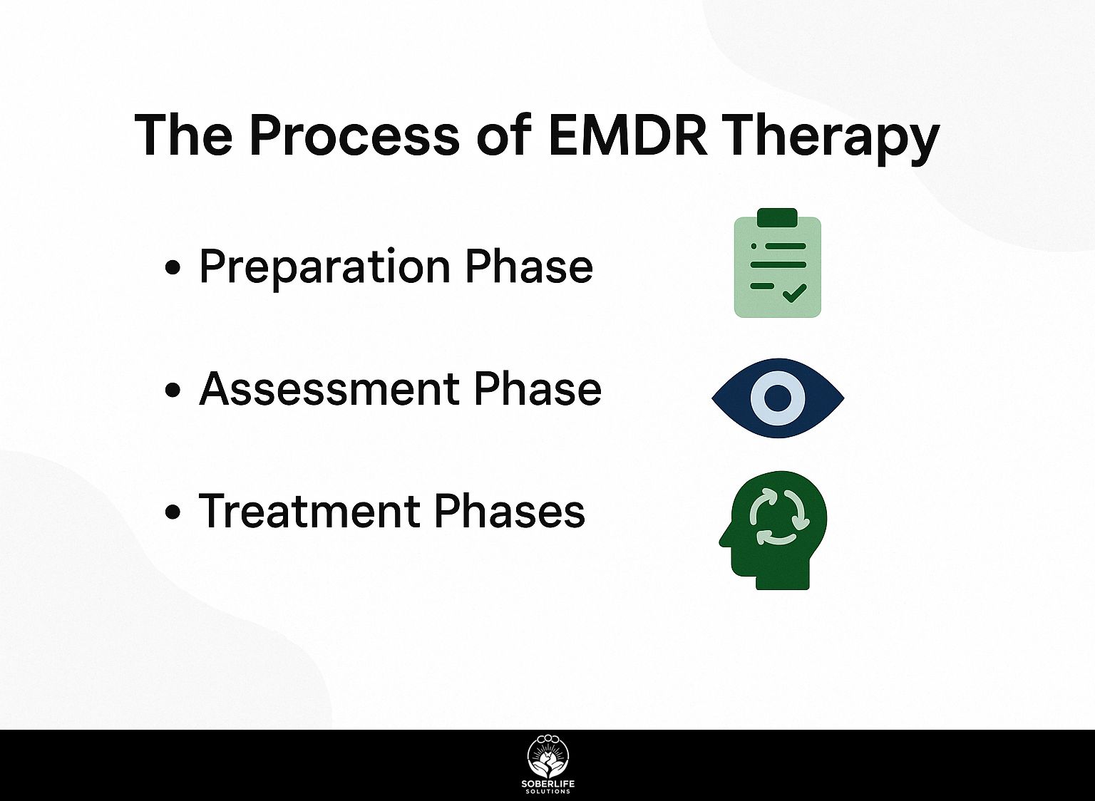 The Process of EMDR Therapy
