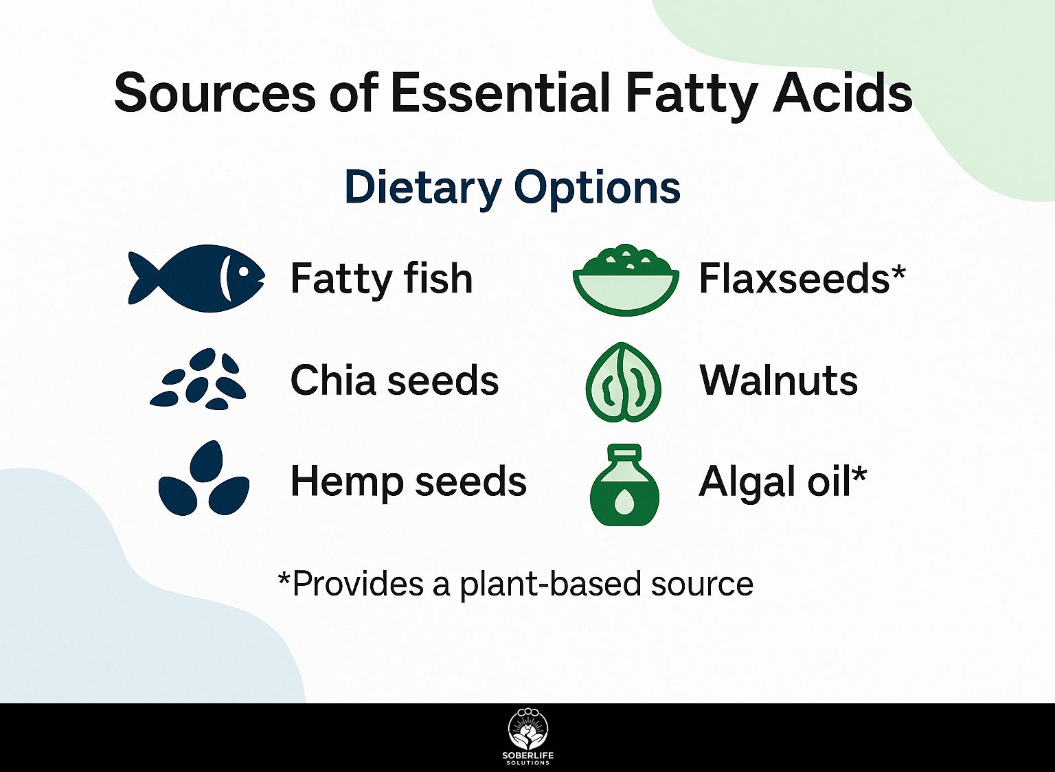 Sources of Essential Fatty Acids