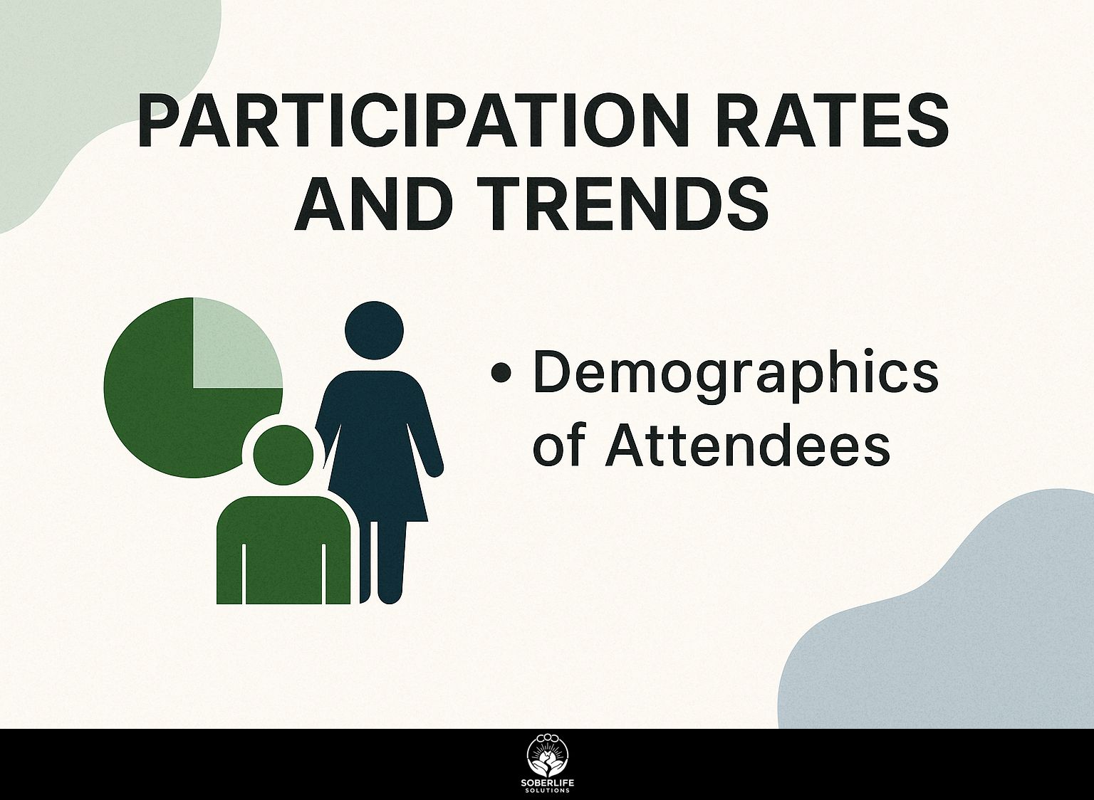 Participation Rates and Trends