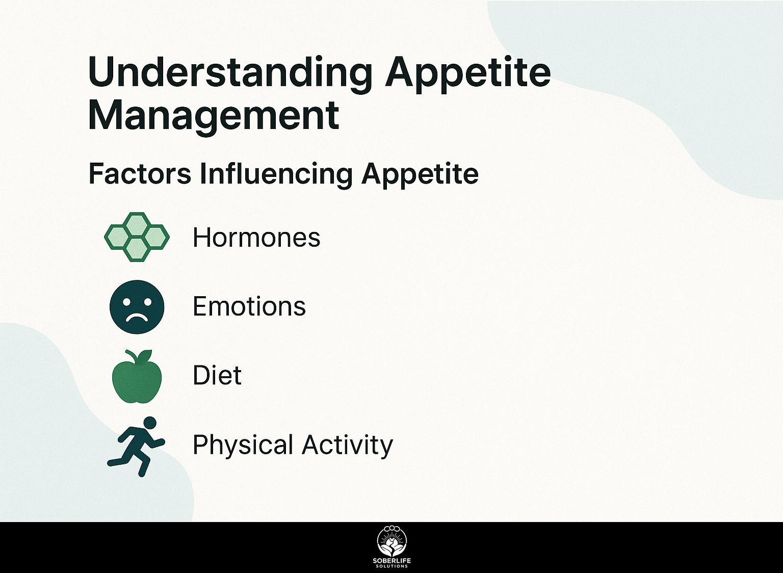Understanding Appetite Management