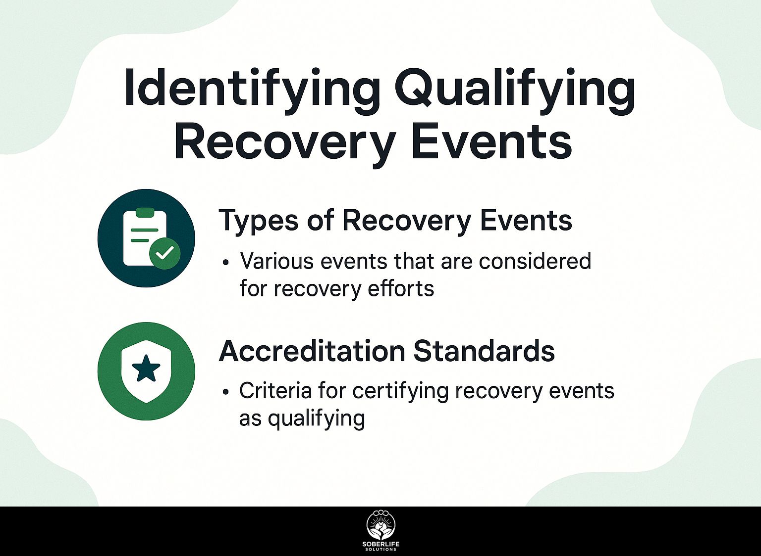 Identifying Qualifying Recovery Events
