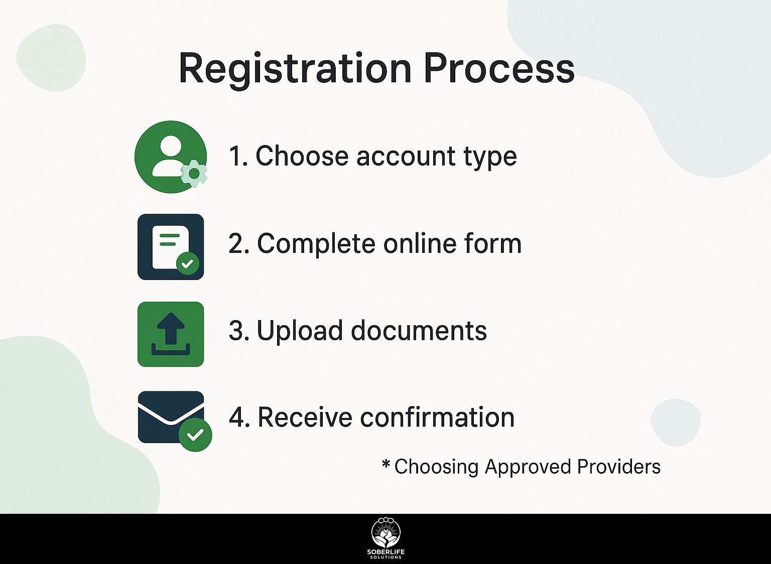 Registration Process