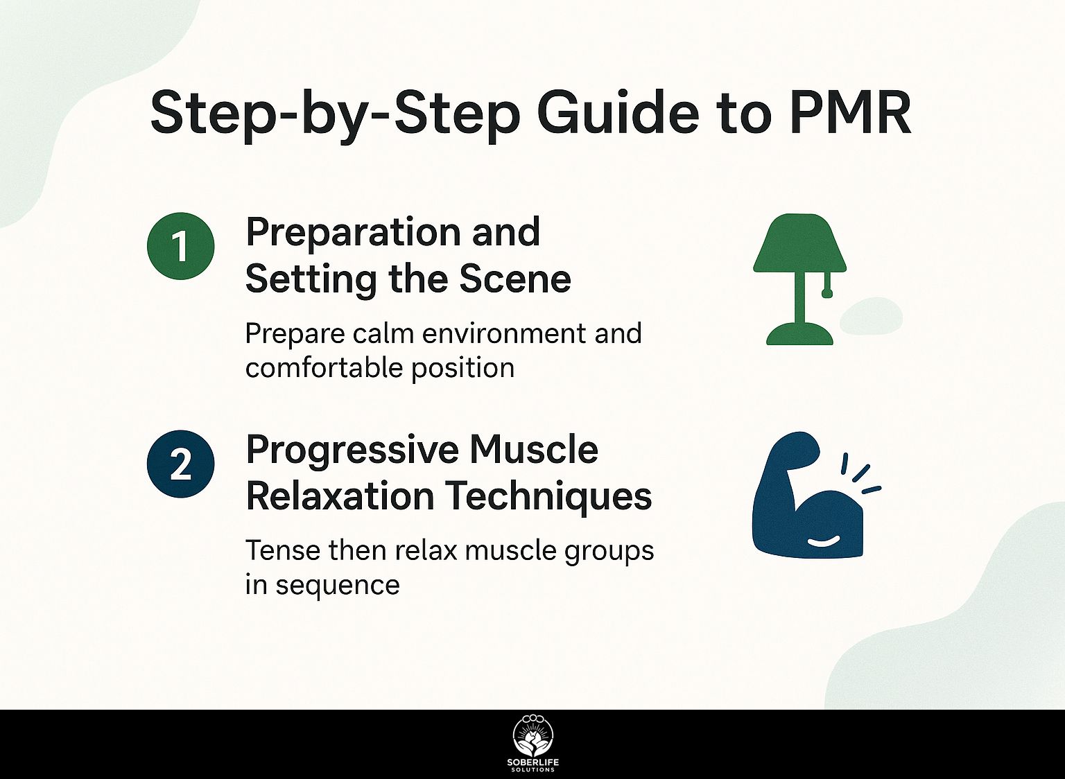 Step-by-Step Guide to PMR