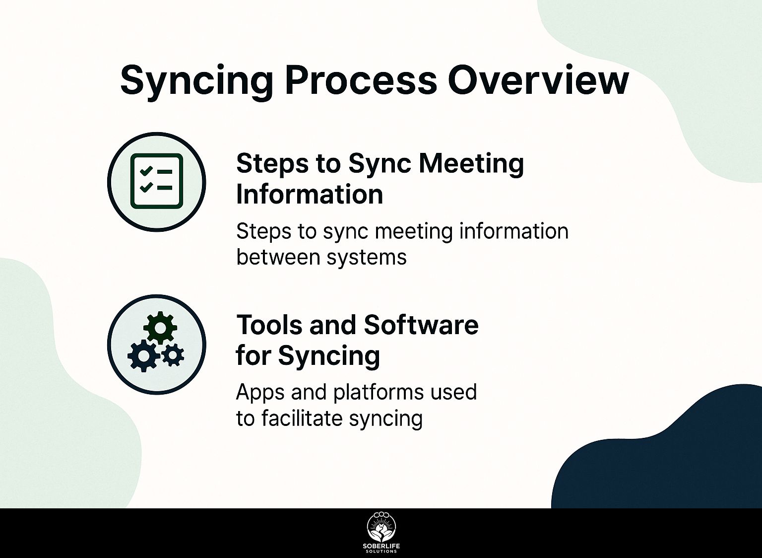Syncing Process Overview