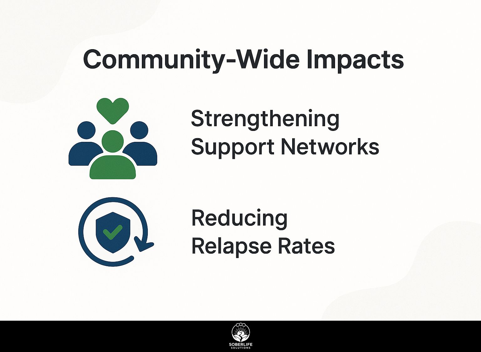 Community-Wide Impacts