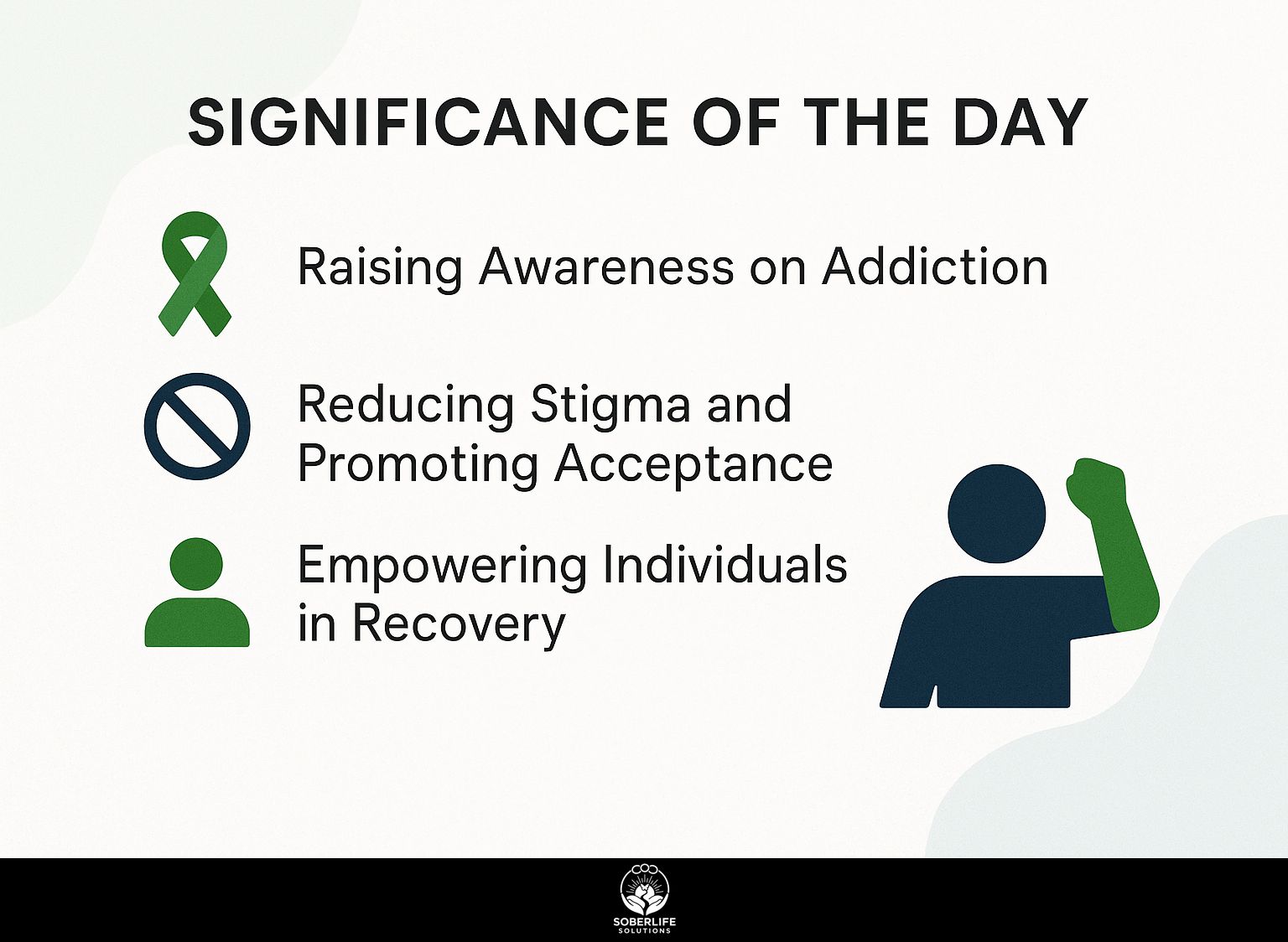 Significance of the Day