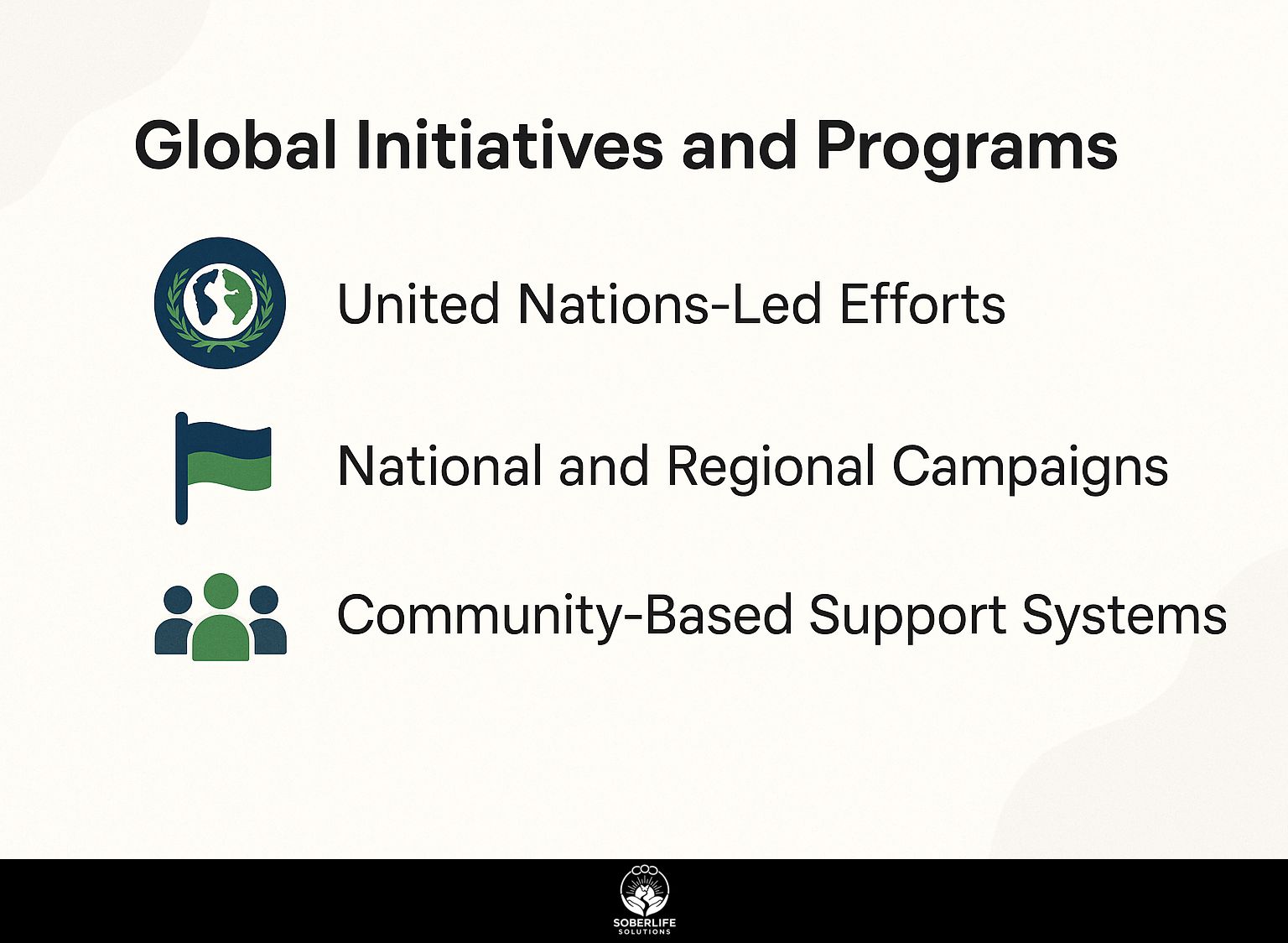 Global Initiatives and Programs