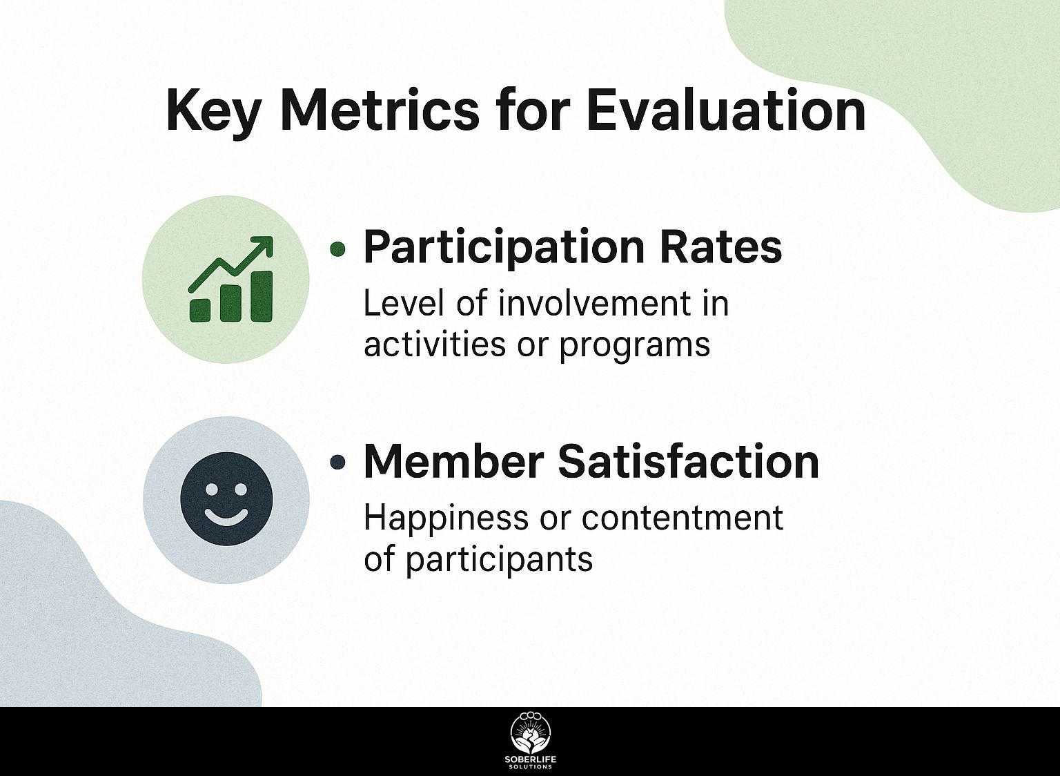 Key Metrics for Evaluation
