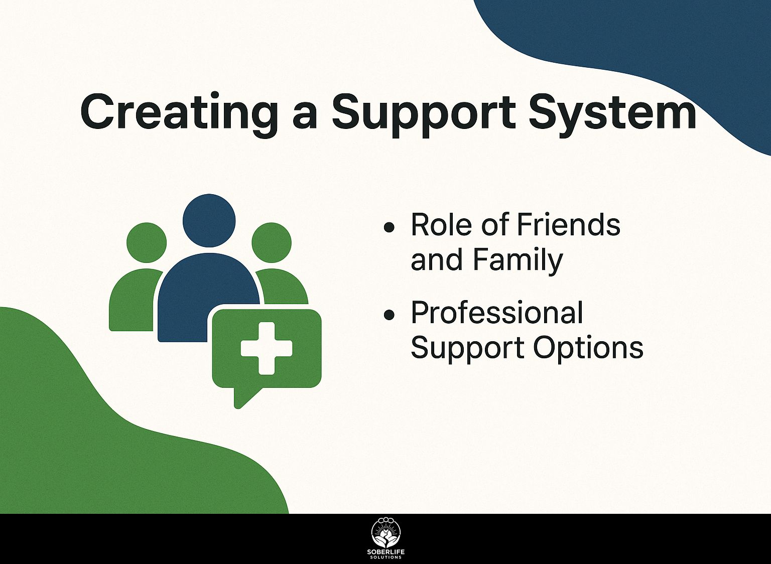 Creating a Support System