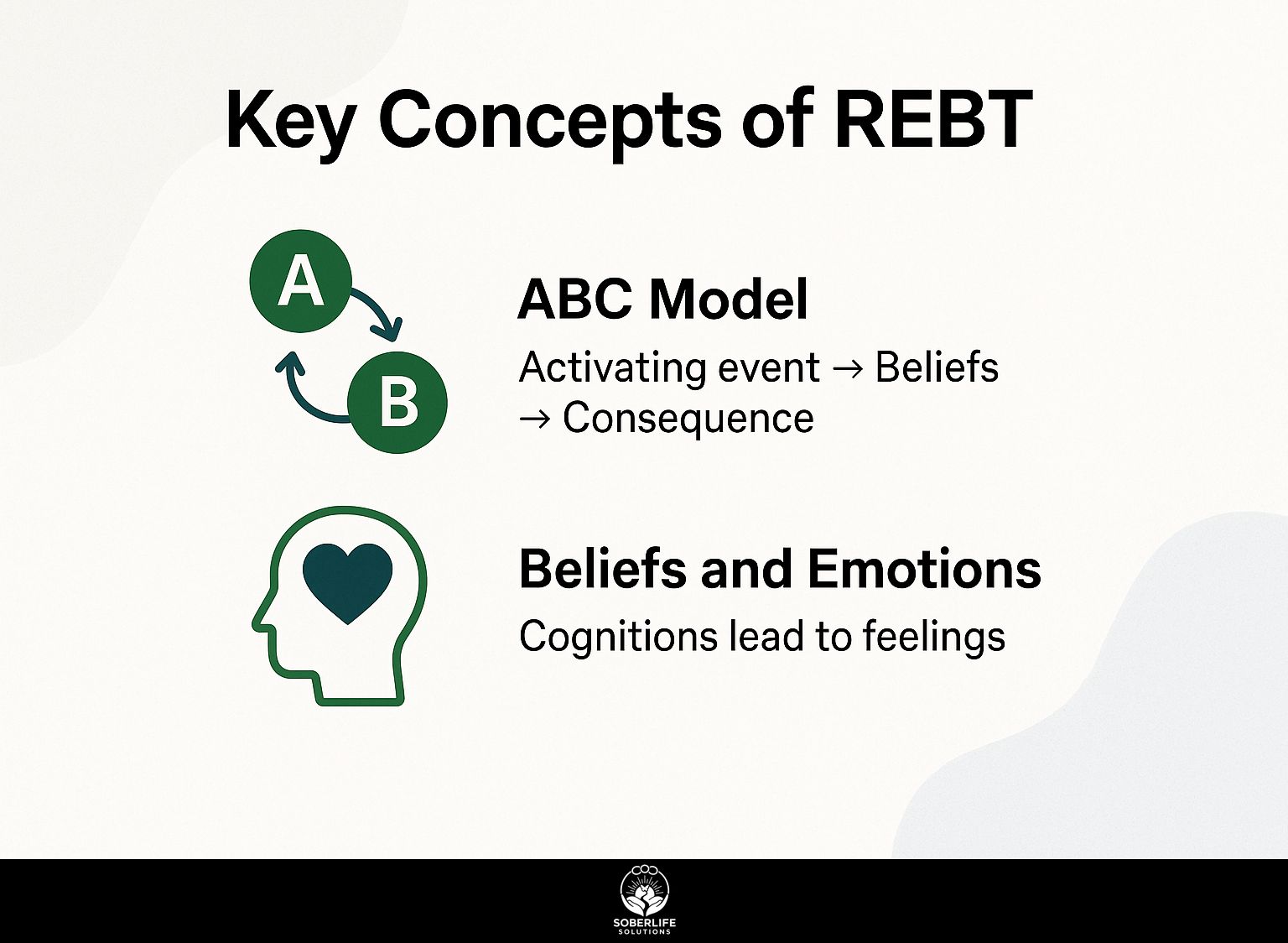 Key Concepts of REBT