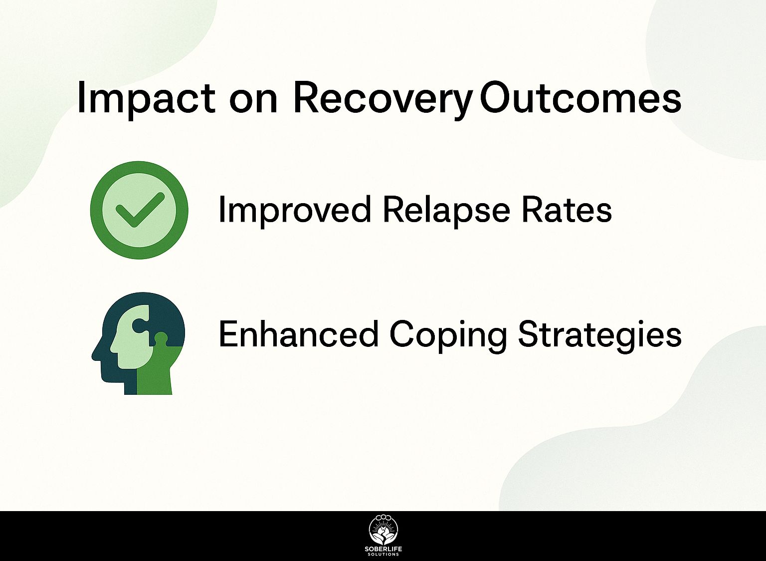 Impact on Recovery Outcomes
