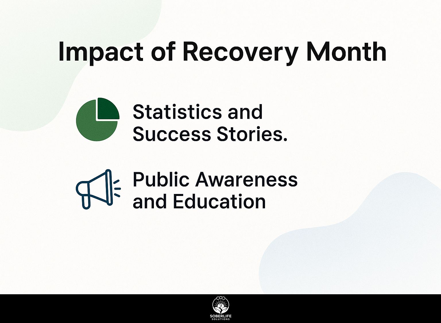 Impact of Recovery Month