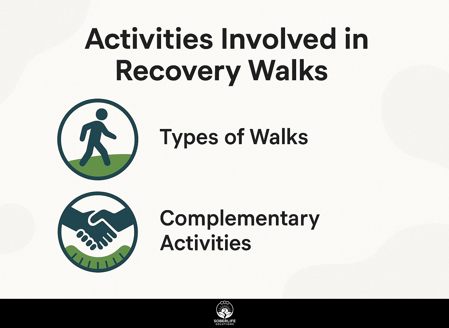 Activities Involved in Recovery Walks
