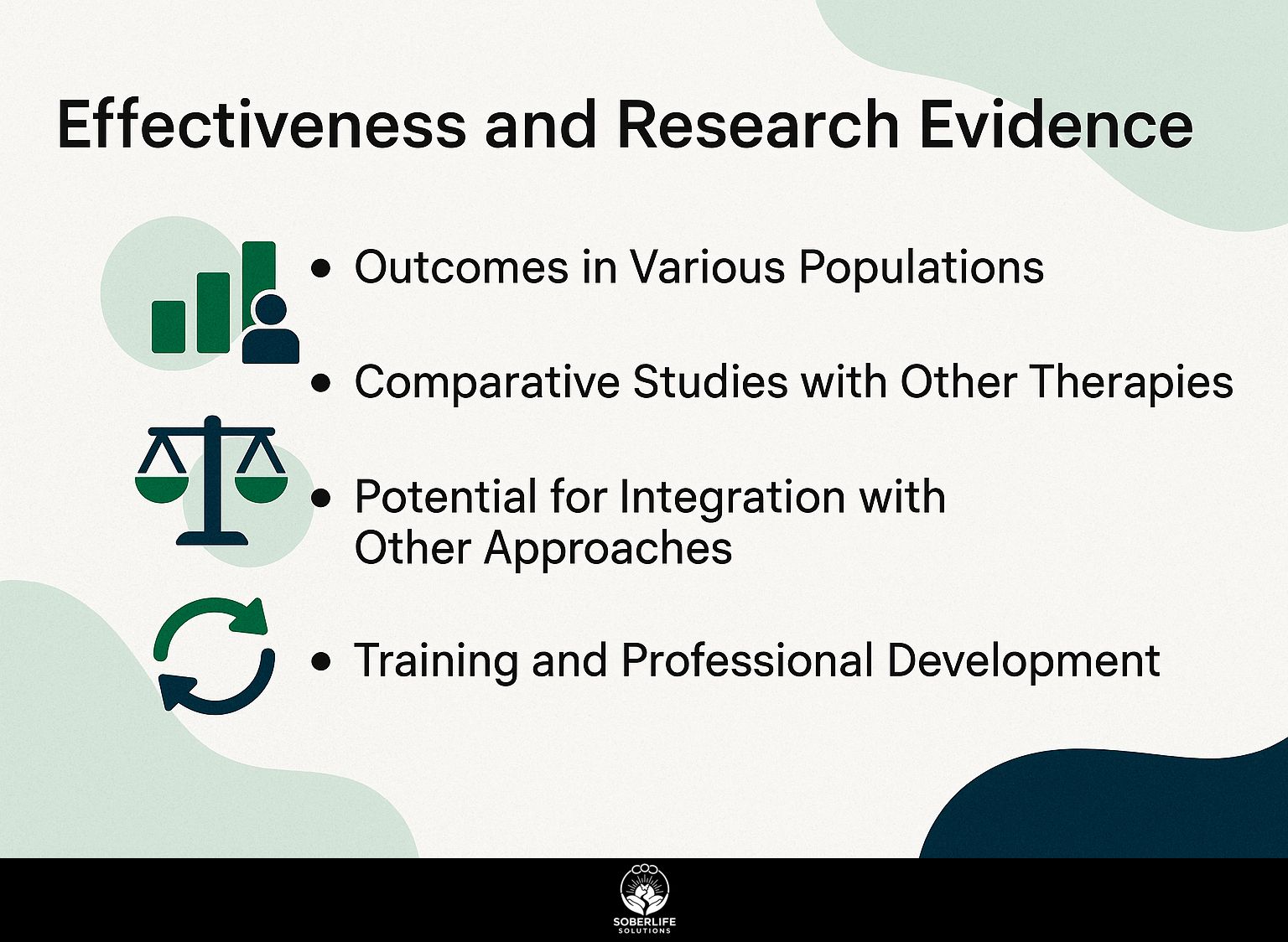 Effectiveness and Research Evidence