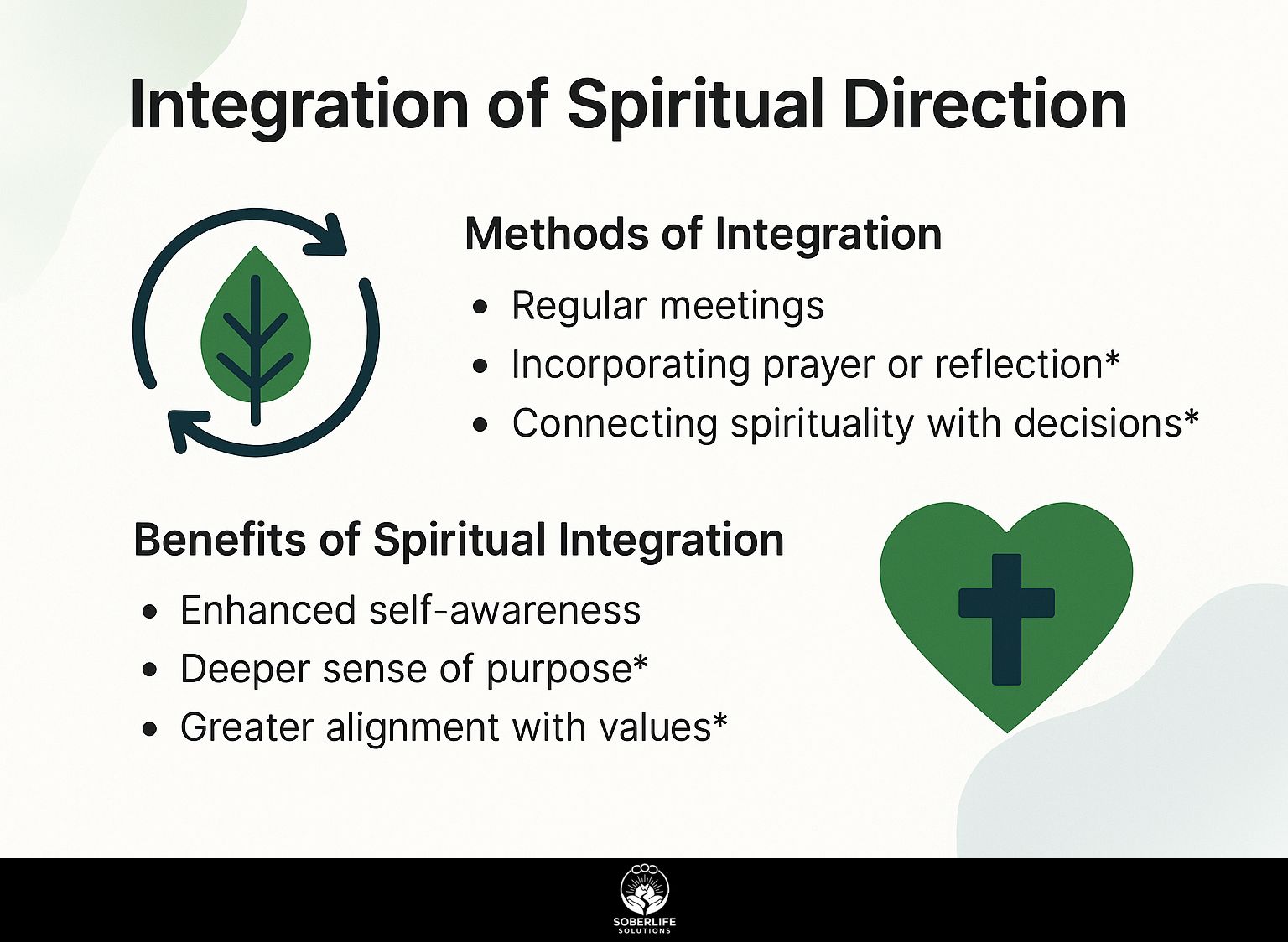 Integration of Spiritual Direction