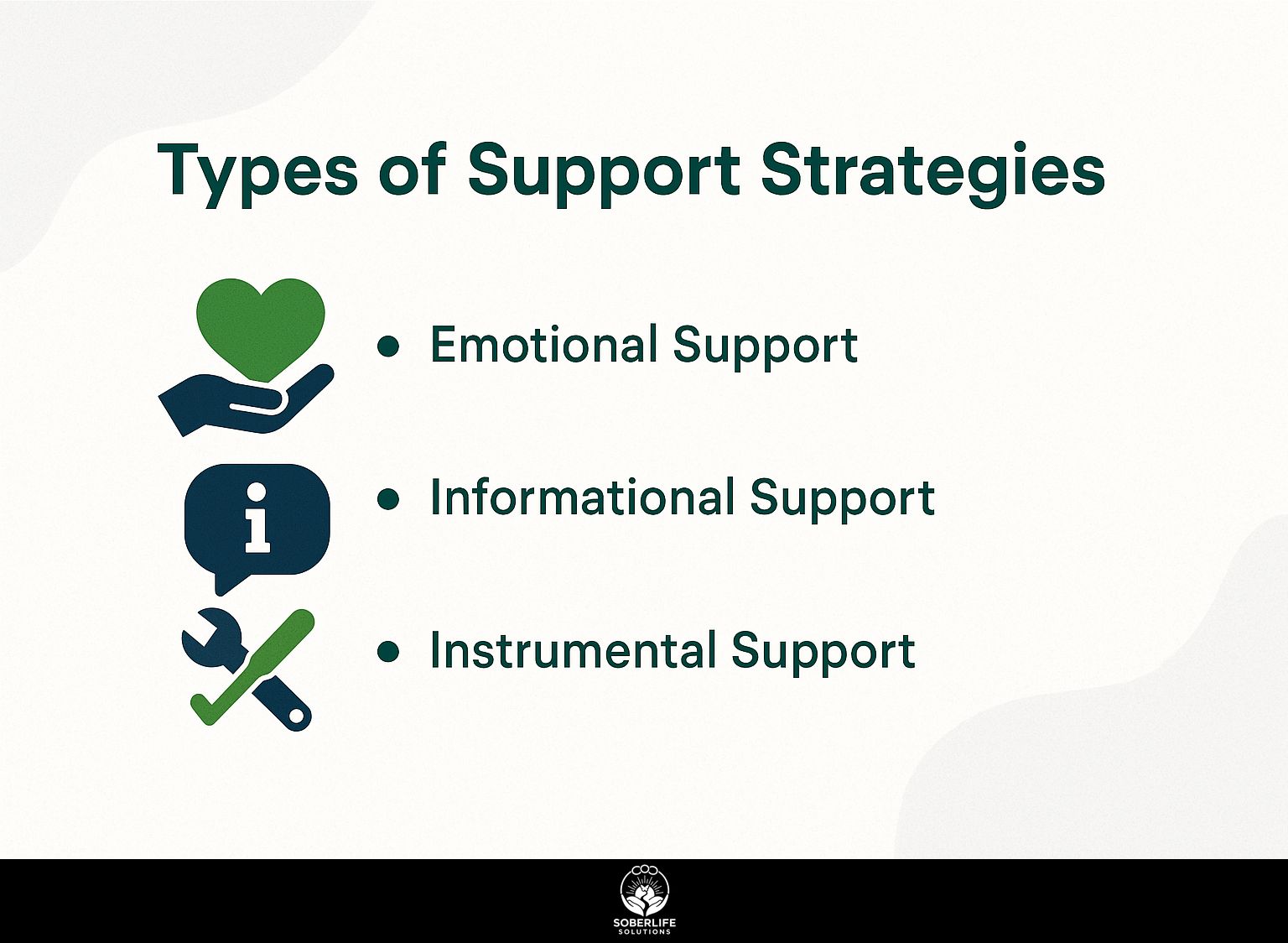 Types of Support Strategies