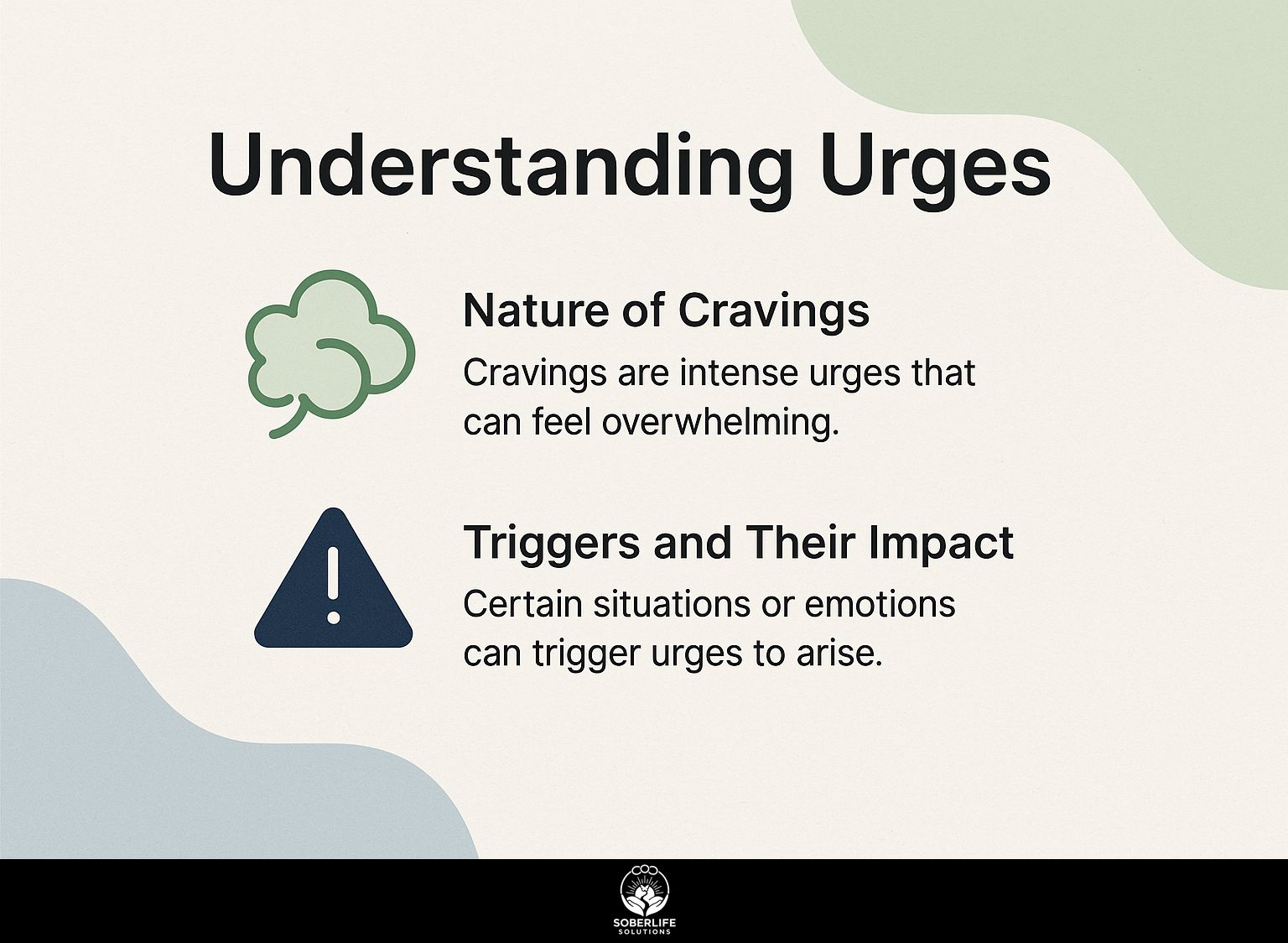 Understanding Urges