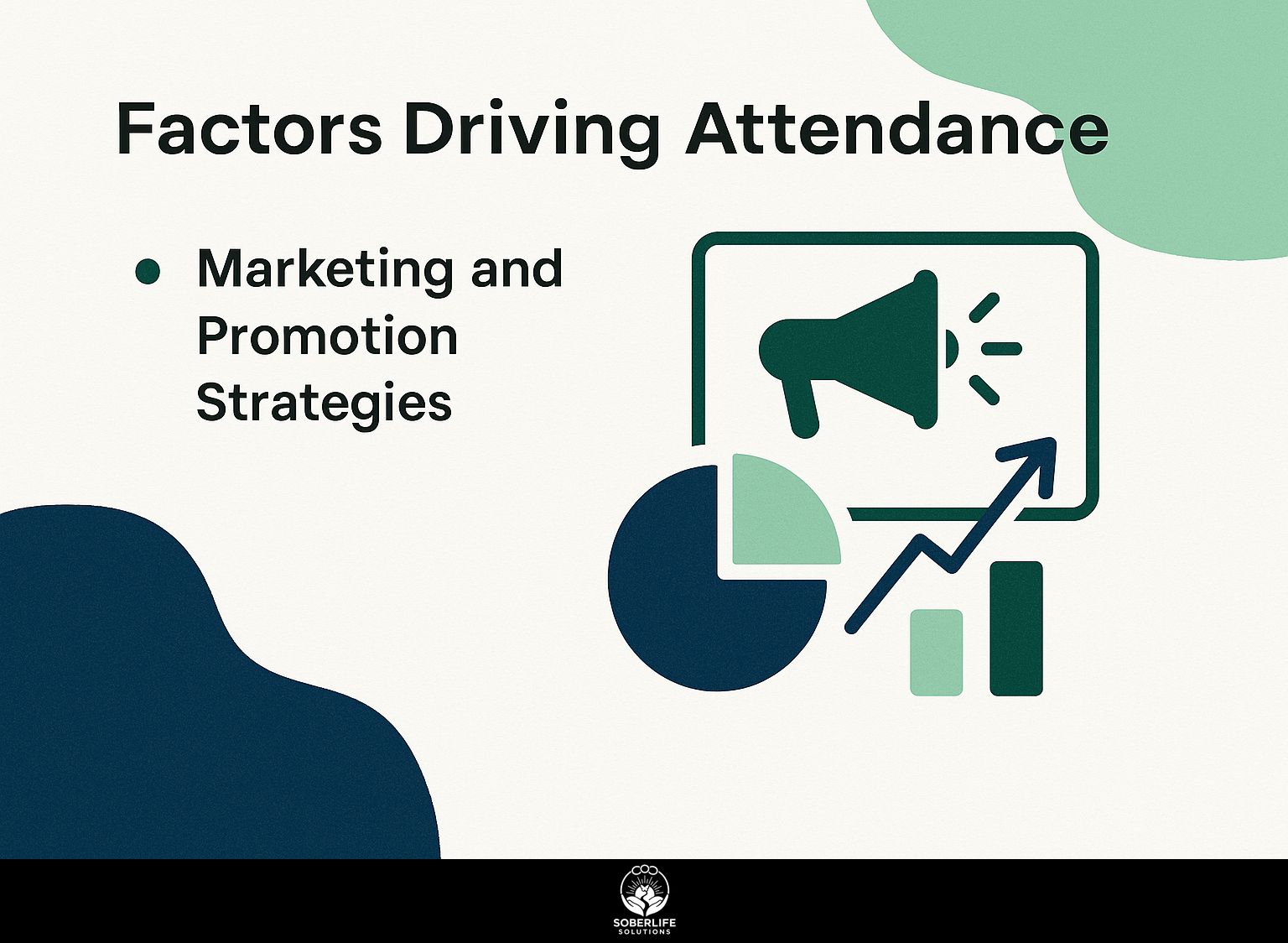 Factors Driving Attendance