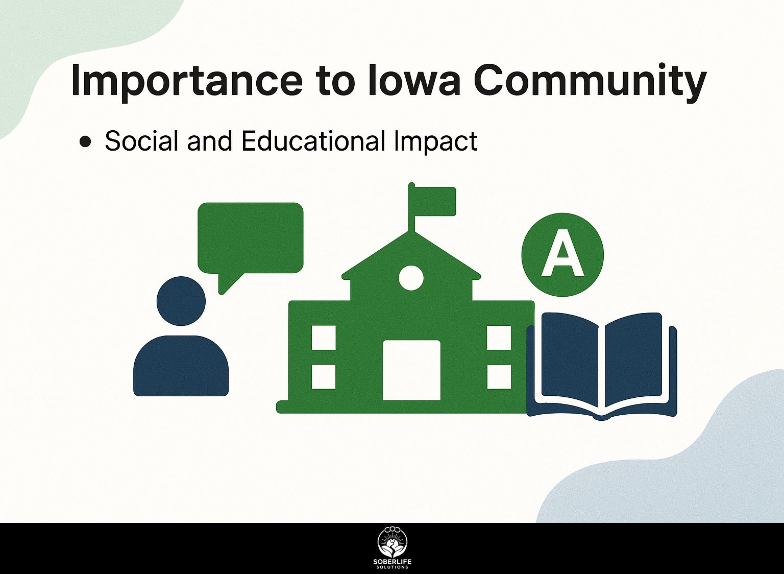 Importance to Iowa Community