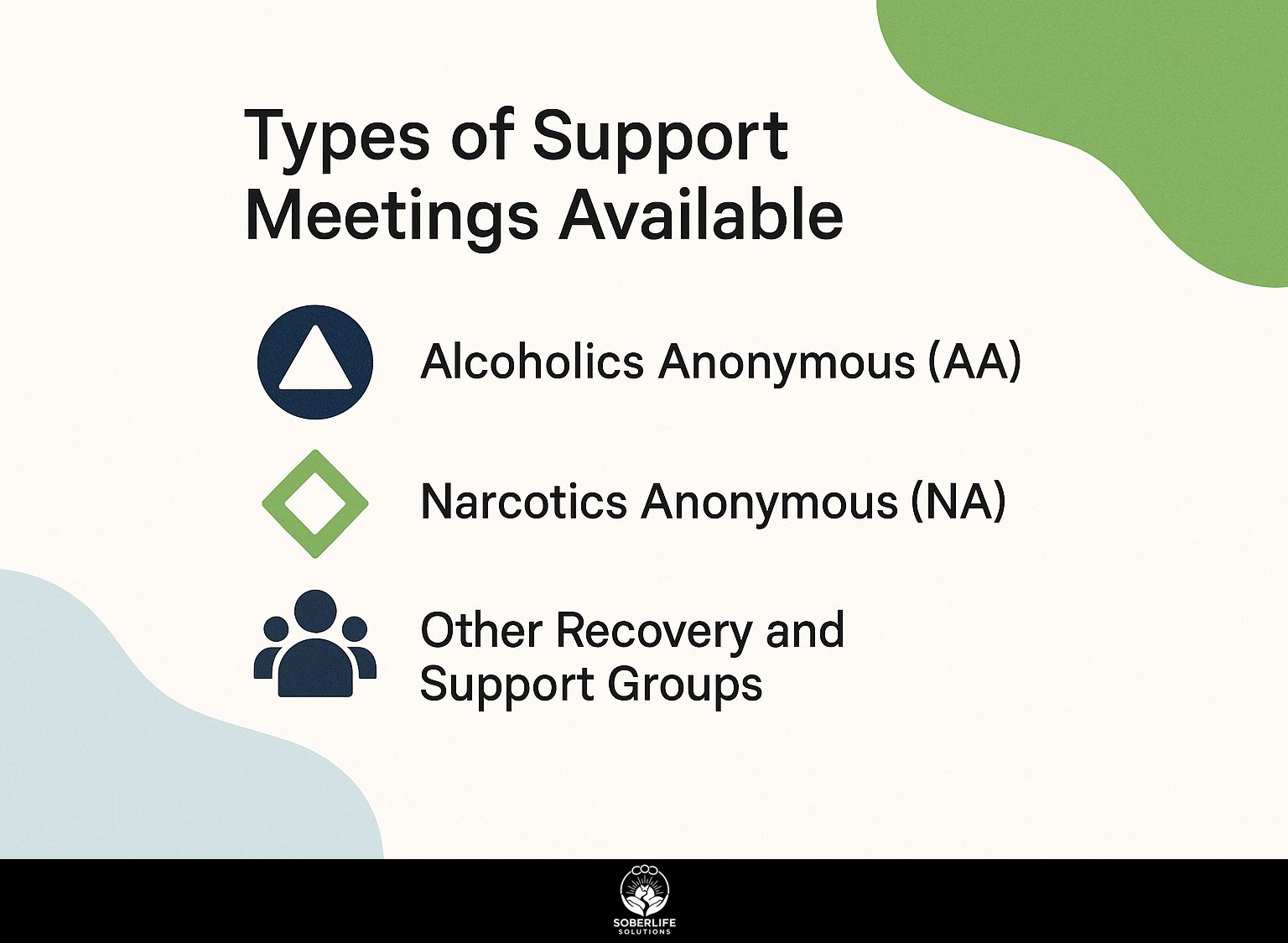 Types of Support Meetings Available
