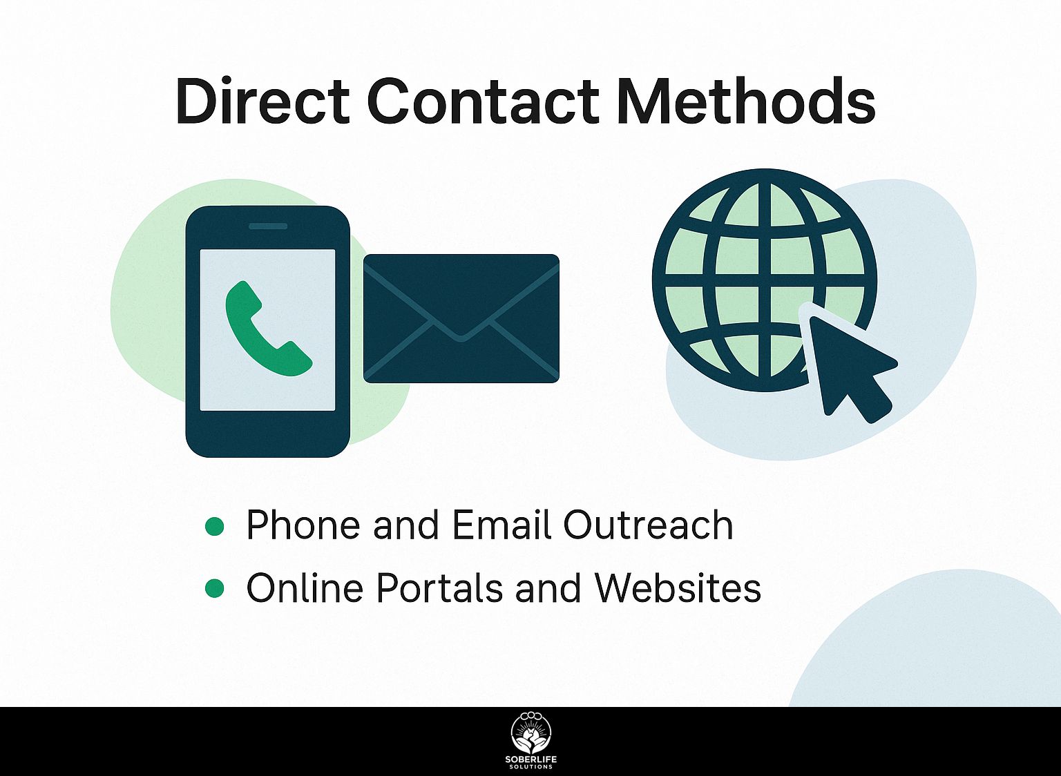 Direct Contact Methods