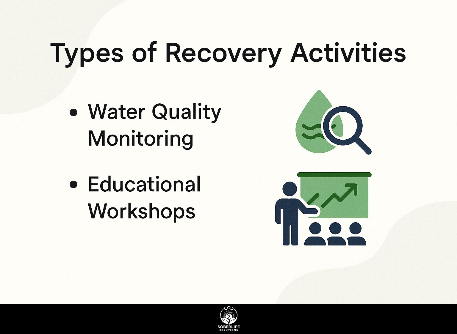 Types of Recovery Activities