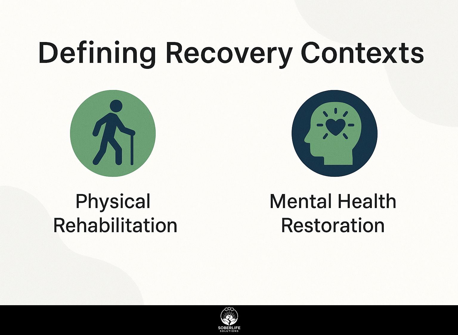 Defining Recovery Contexts