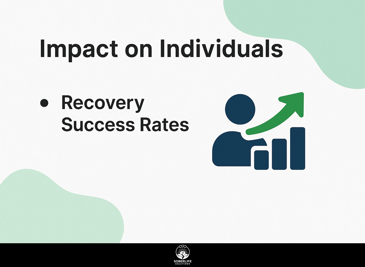 Impact on Individuals