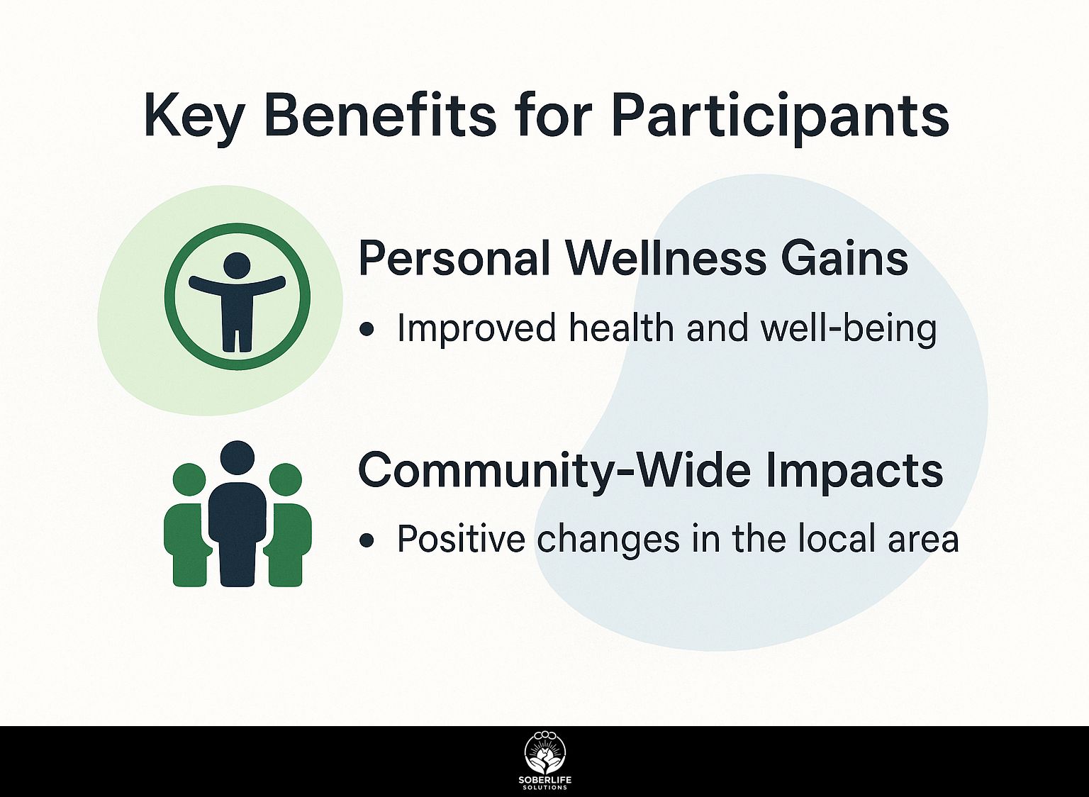 Key Benefits for Participants
