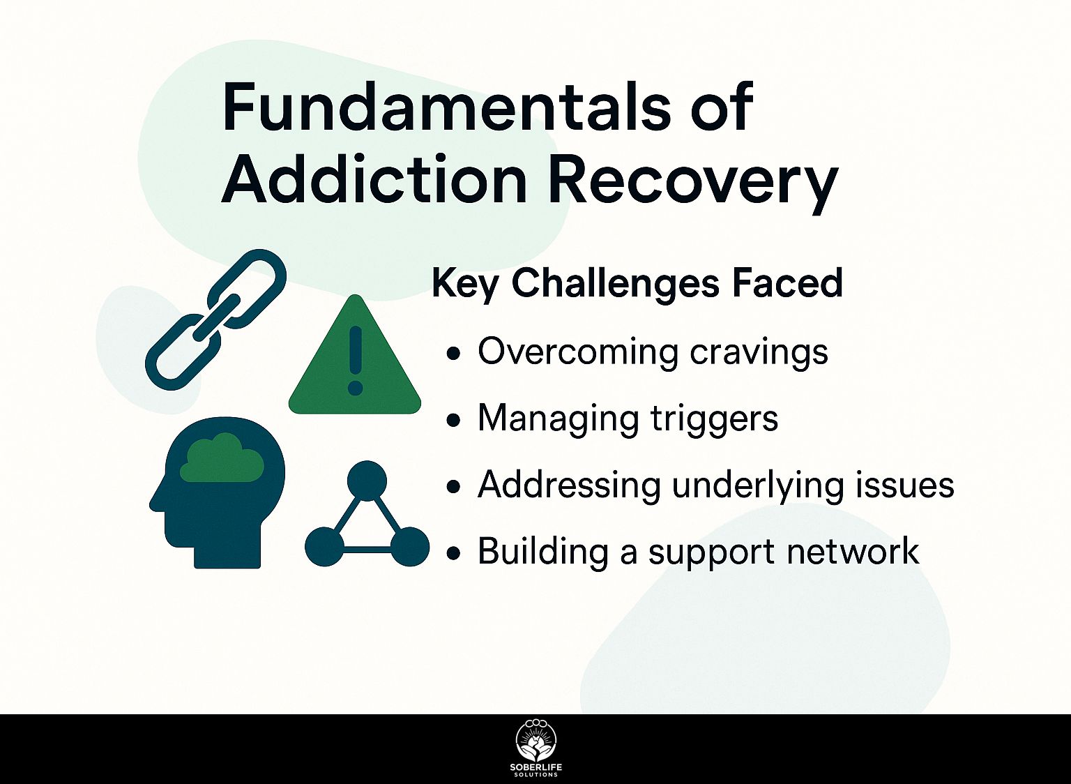 Fundamentals of Addiction Recovery