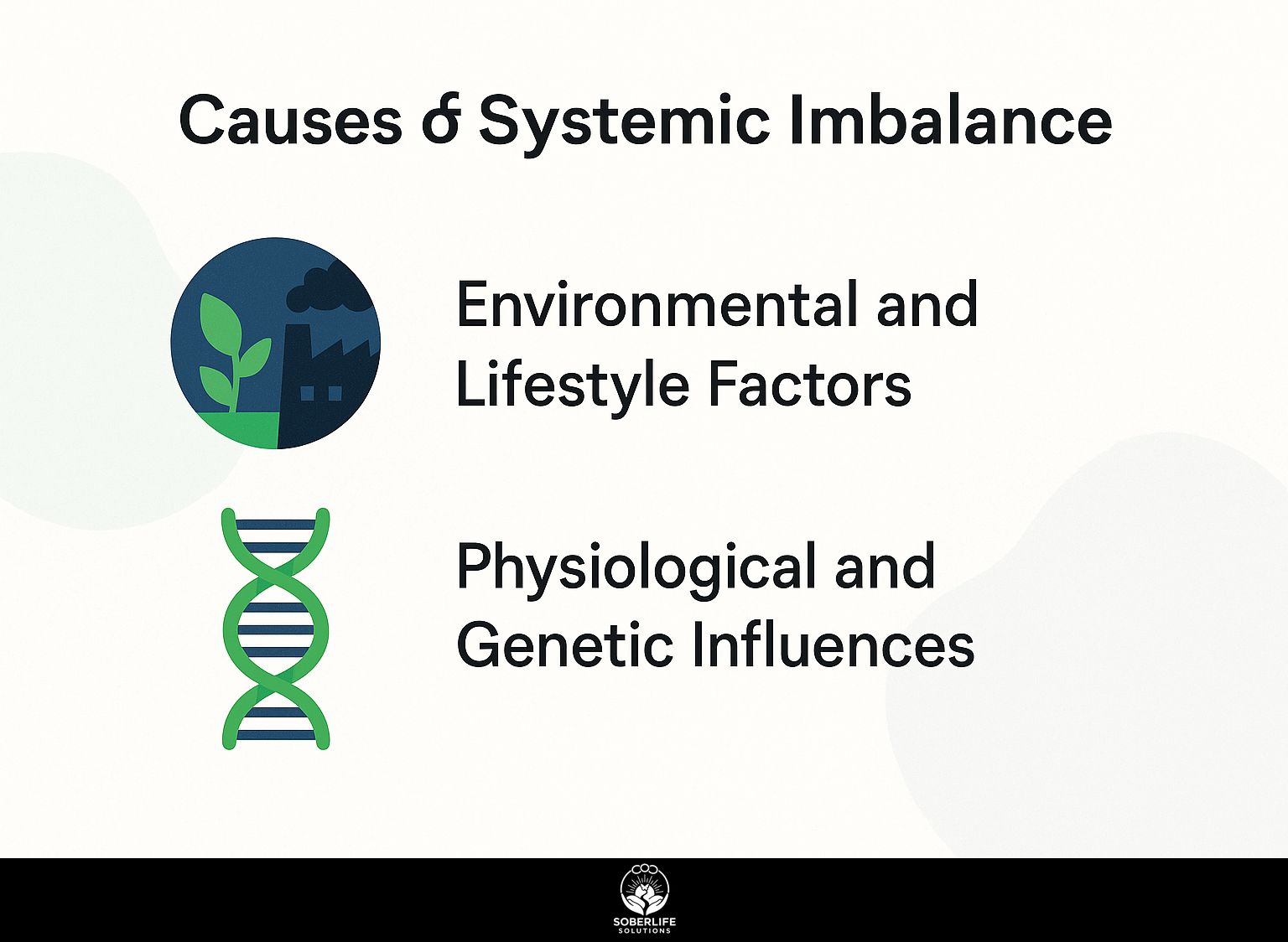 Causes of Systemic Imbalance