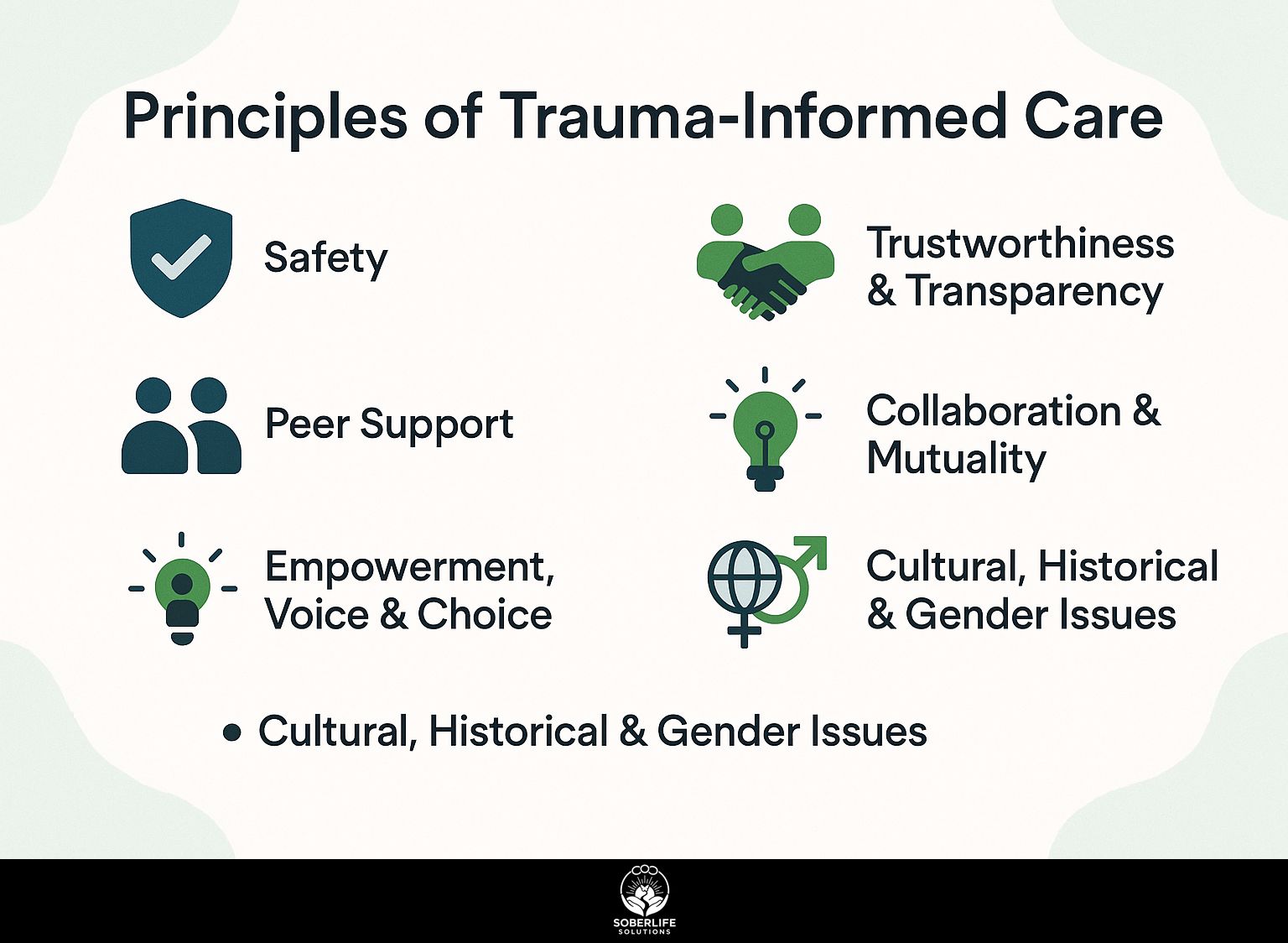 Principles of Trauma-Informed Care