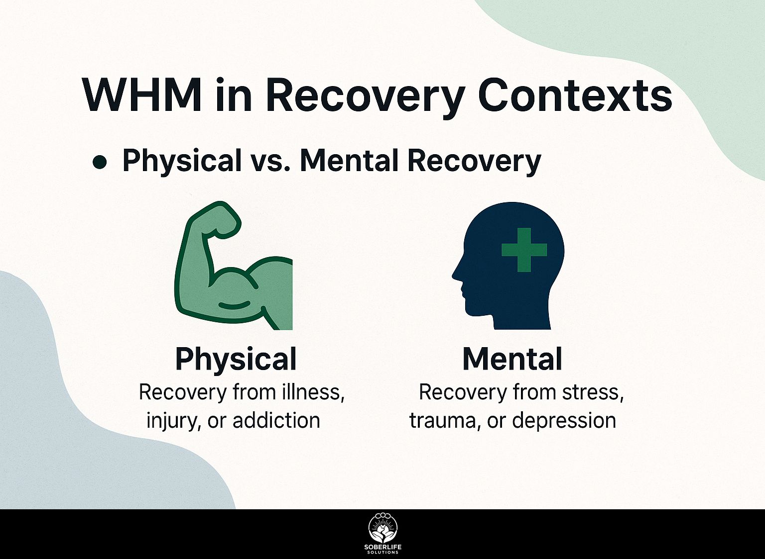 WHM in Recovery Contexts